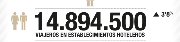 Viajeros en establecimientos hoteleros andaluces. 2011.